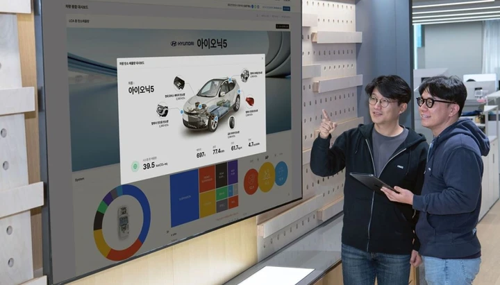 Hyundai e Kia sperimentano una soluzione per abbattere le emissioni di CO2