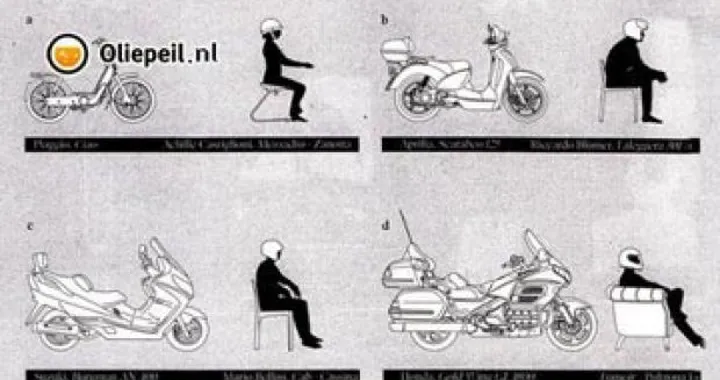 E tu che motociclista sei?