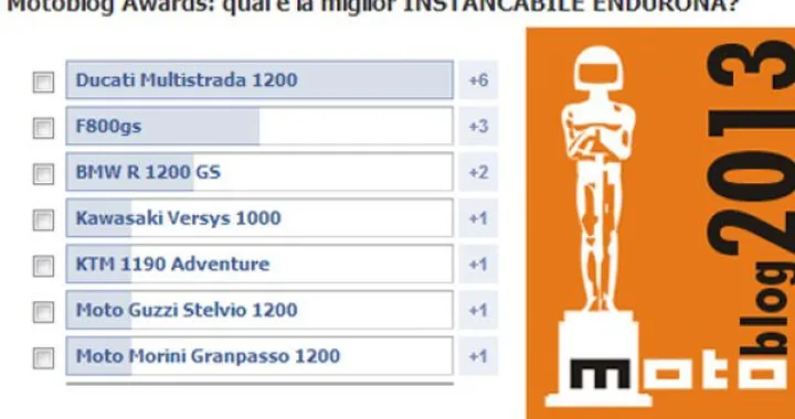Motoblog Awards 2013: vota la instancabile endurona