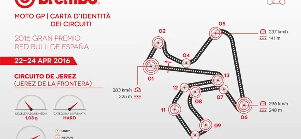 MotoGP: Jerez impegnativo per i freni, occhio alle curve 1 e 6