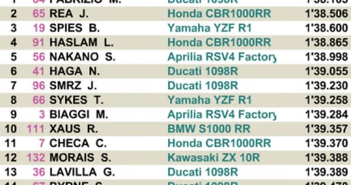WSBK Kyalami: qualifiche in Live Timing
