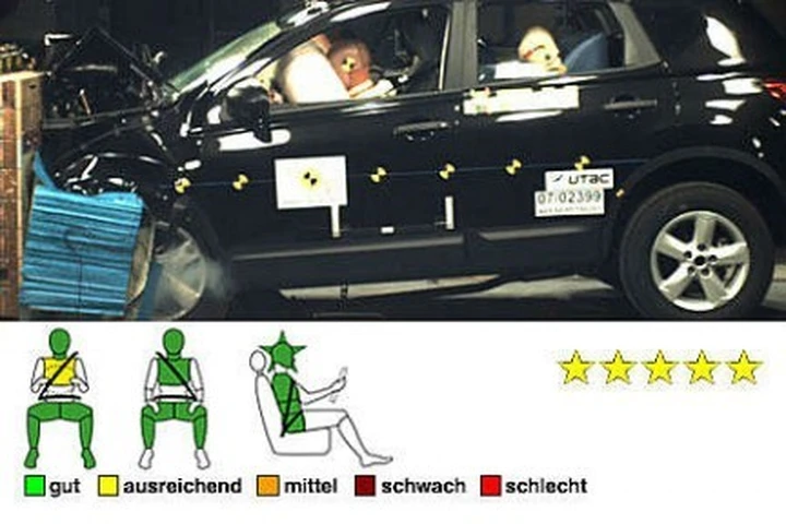 Crash Test EuroNCAP 2007: i bilanci dell'anno