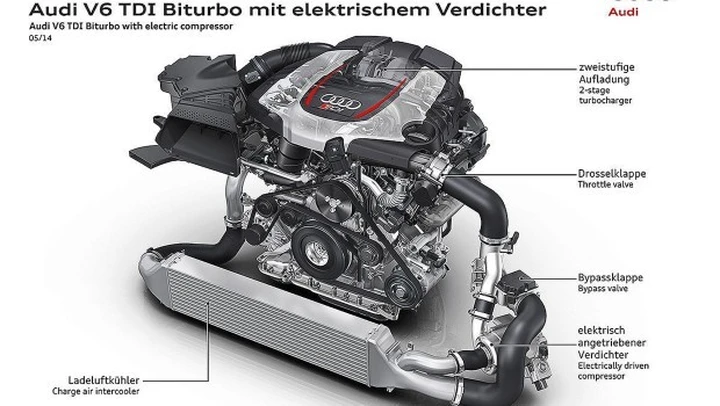 Audi: il TDI col compressore elettrico presto in produzione