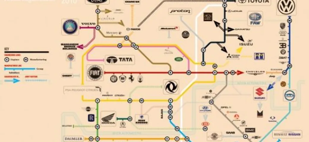 La nuova mappa delle case automobilistiche realizzata da Car
