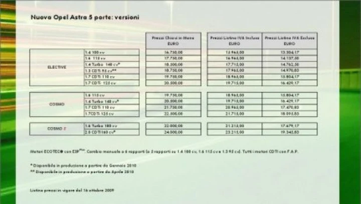 Nuova Opel Astra: prezzi da 16.750 euro
