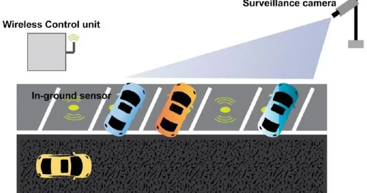 Sosta a pagamento: dall'Australia i parcheggi con le multe automatiche