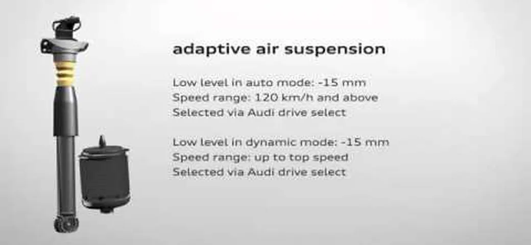 Audi A6 Allroad - Sospensioni Adattive