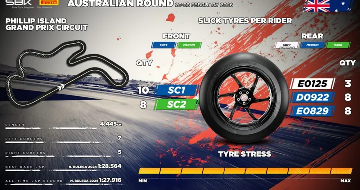 Gomme Pirelli Superbike 2026: cosa cambia davvero in pista