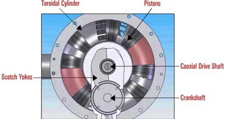 OPE, il motore a pistone oscillante