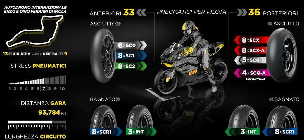 Pirelli: le nuove mescole SC0 e SCQ di nuovo protagoniste nel Campionato Mondiale FIM Superbike