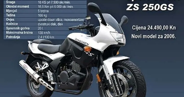 Zongshen ZS 250 GS