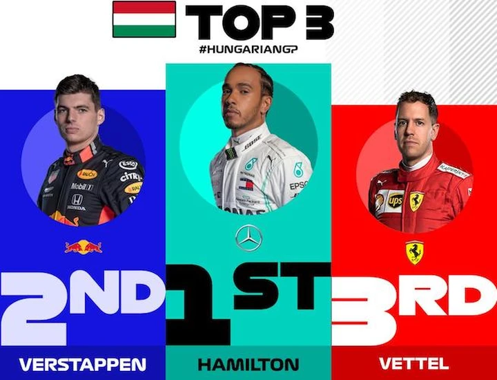 F1 GP Ungheria 2019: vittoria di Hamilton, Vestappen 2°, Vettel 3° | Video