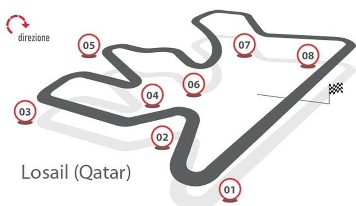 MotoGP: le staccate del Qatar