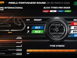 Pirelli spinge al massimo: tre novità nel primo round europeo della Superbike 2025