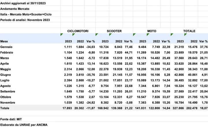 ingrandisci immagine