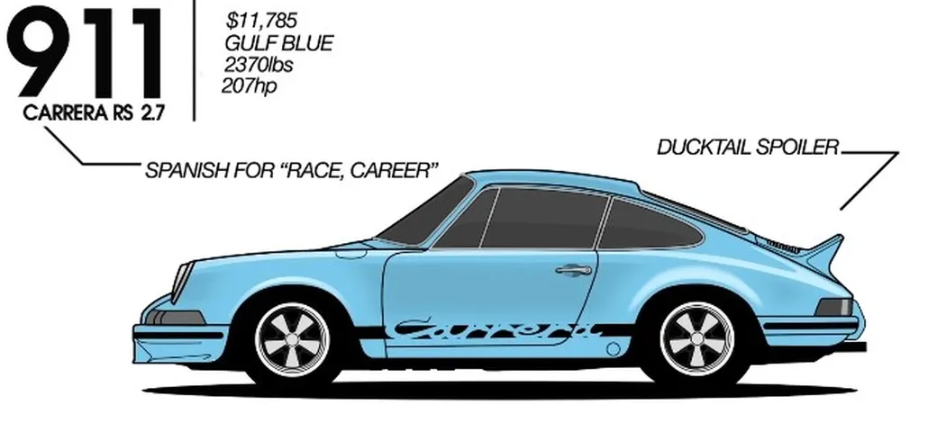 L'evoluzione della Porsche 911 [Video]