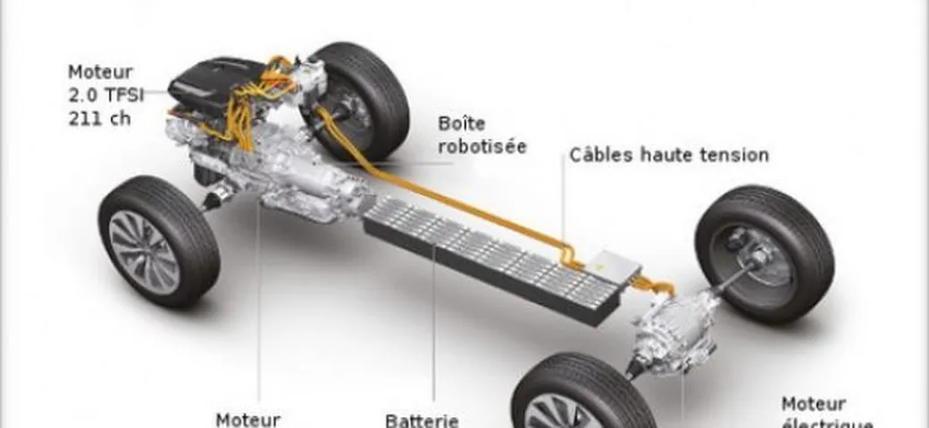 Audi: la trazione integrale quattro diventerà ibrida