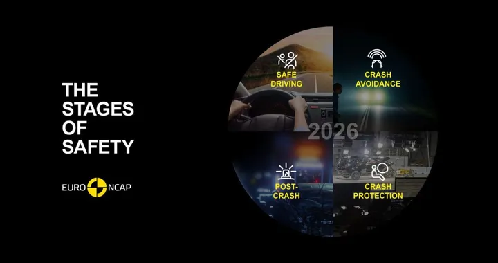 Euro NCAP, i nuovi protocolli 2026 rivoluzionano la sicurezza stradale