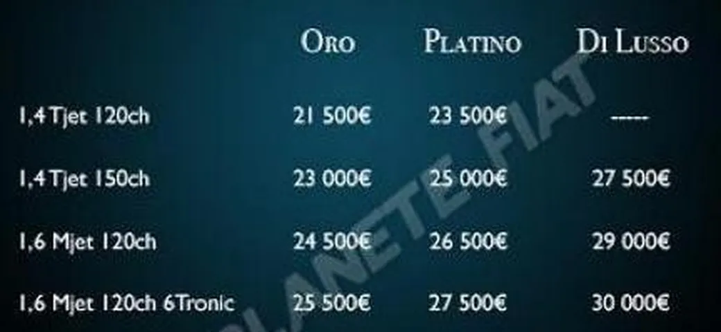 Lancia Delta: i prezzi in Francia