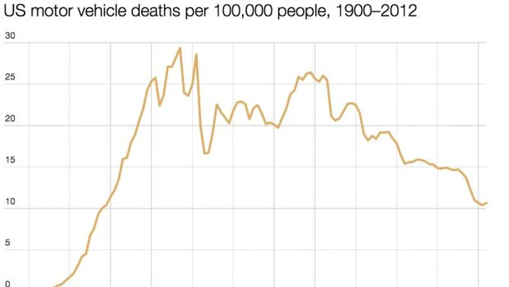 Auto e incidenti mortali: negli Stati Uniti sono diminuiti dal 1970 a oggi
