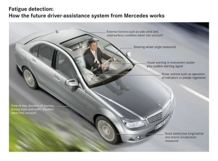 Mercedes-Benz: nasce l'Attention Assist. Ecco come funziona.