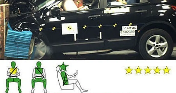 Crash Test EuroNCAP 2007: i bilanci dell'anno