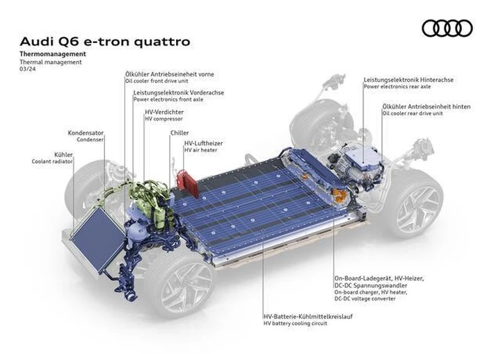 Audi e la piattaforma PPE, il massimo della tecnica