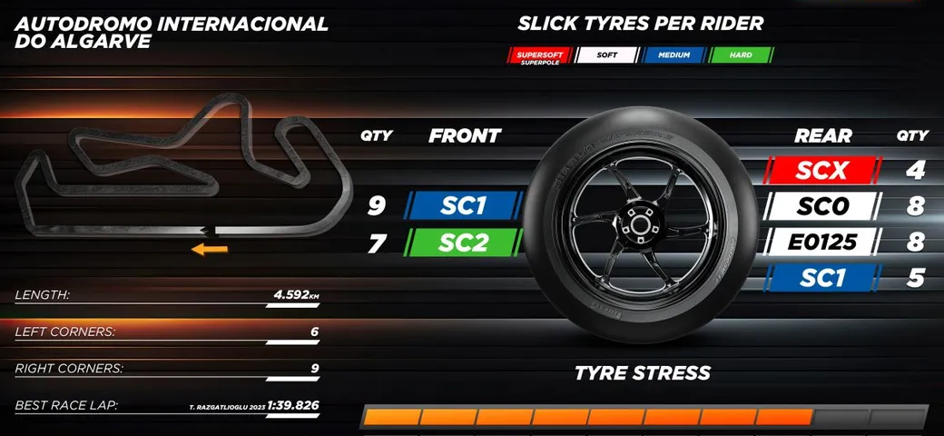 Pirelli spinge al massimo: tre novità nel primo round europeo della Superbike 2025