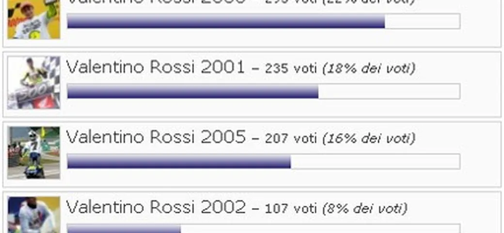 Il Mondiale più bello di Rossi? Quello del 2004!
