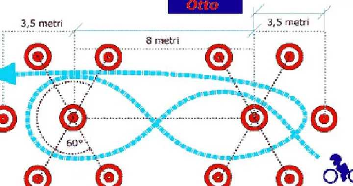 Patenti: ecco cosa cambia nel 2013