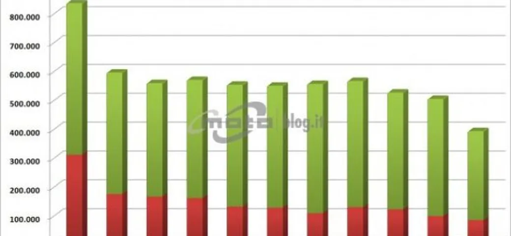 Crisi mercato due ruote: soluzioni cercasi
