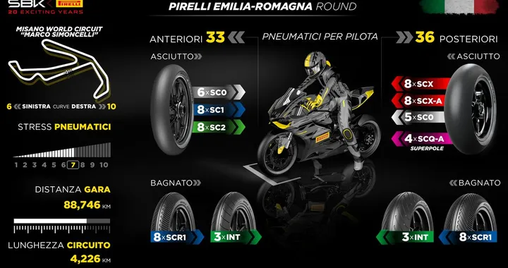 Pirelli lancia il nuovo pneumatico posteriore SCQ per il WorldSBK