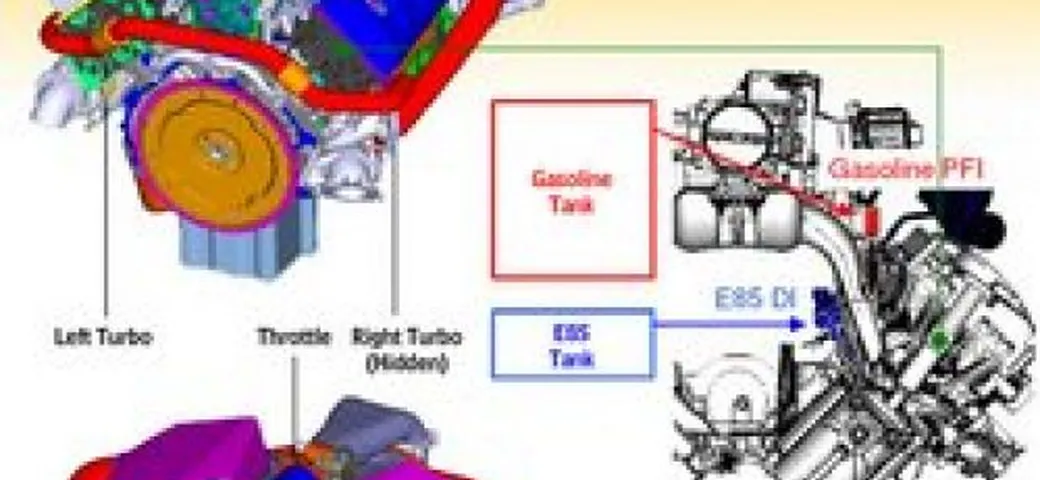 Ford Bobcat V8: bietanolo e turbo per battere i diesel