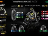 Pirelli lancia il nuovo pneumatico posteriore SCQ per il WorldSBK