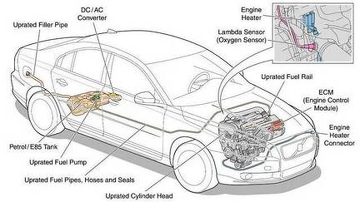 Volvo V70 2.5 T 200Cv Flexi-Fuel