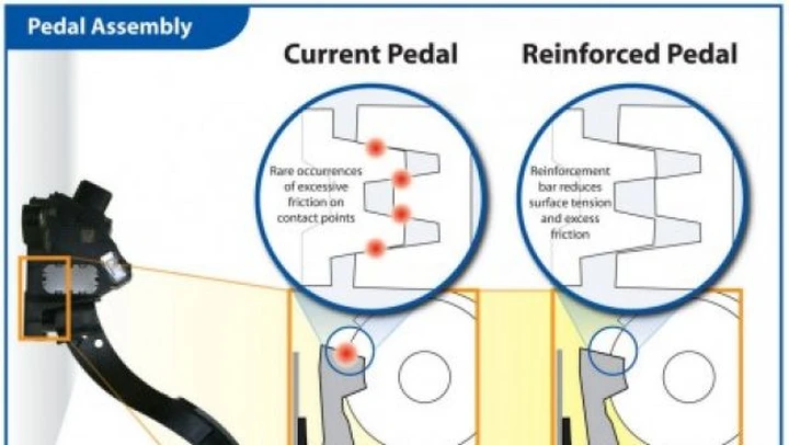 Toyota: l'NHTSA indaga sulle tempistiche dei richiami