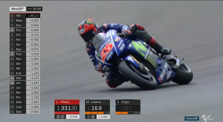 MotoGP Assen, Maverick Vinales vola nelle FP2