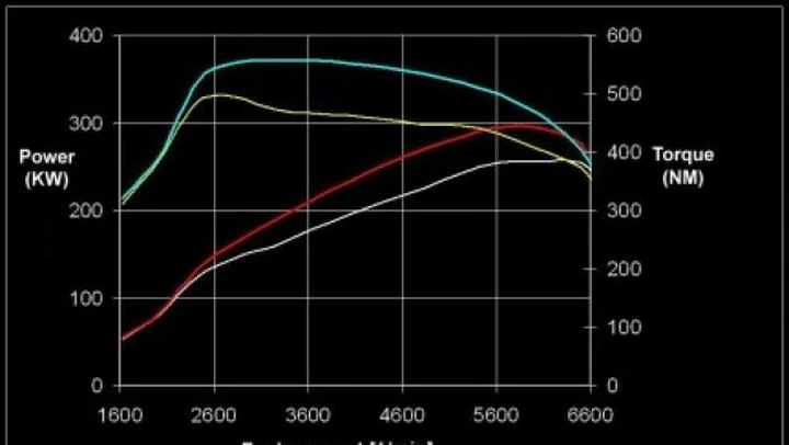 Audi TT-RS Sportec: oltre quota 400 CV con lo 