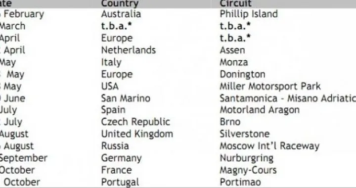 WSBK: Calendario provvisorio stagione 2012