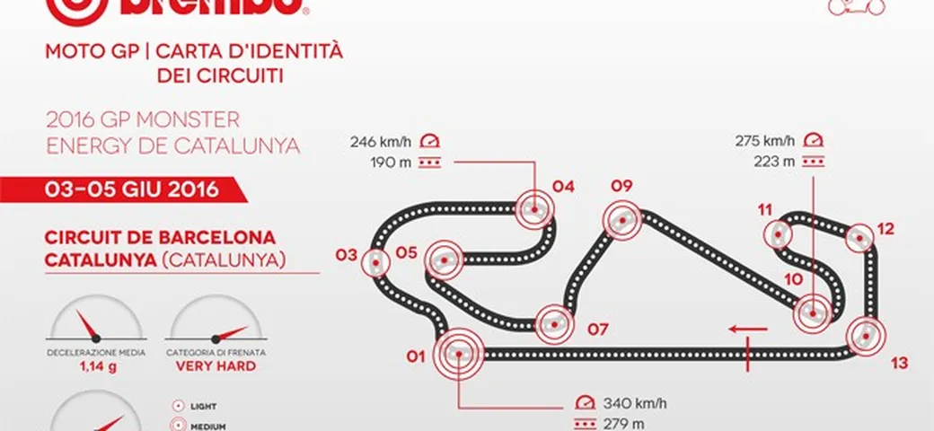 Montmeló: da 350 km/h a 90 km/h in 5 secondi