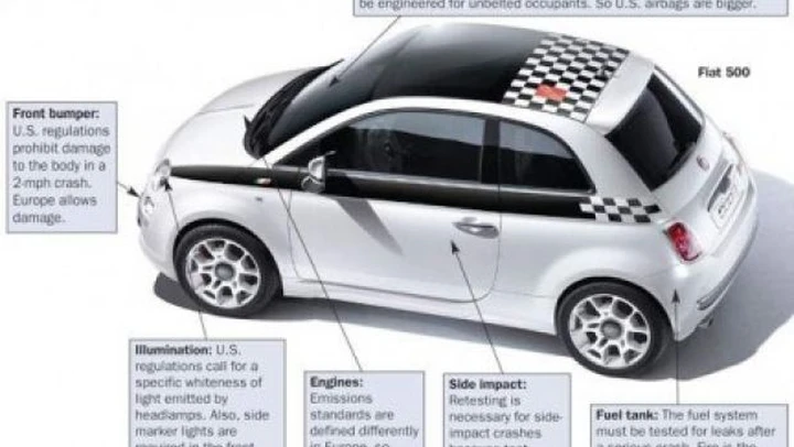 Accordo Fiat-Chrysler: necessari 18 mesi per raggiungere l'omologazione negli Stati Uniti