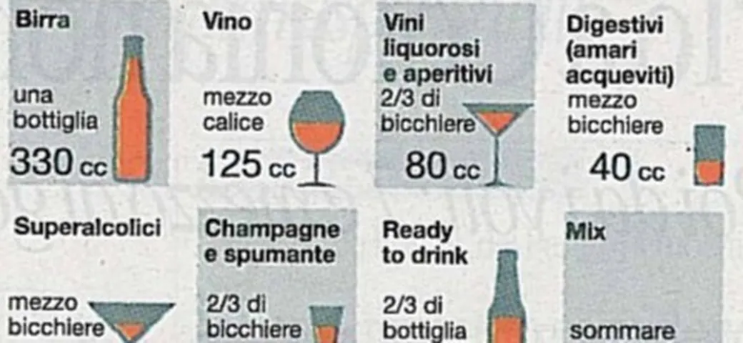 Alcool e patenti: arrivano le tabelle per il tasso alcolemico