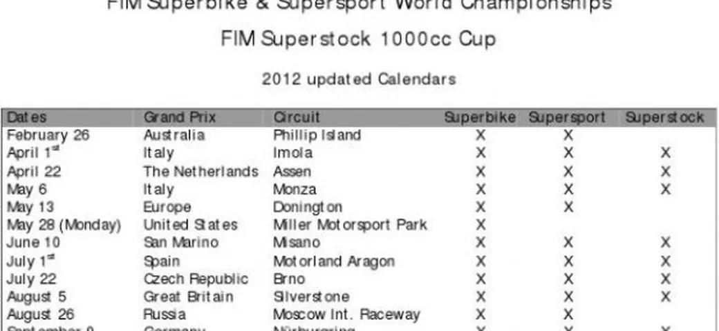 Calendario provvisorio SBK 2012