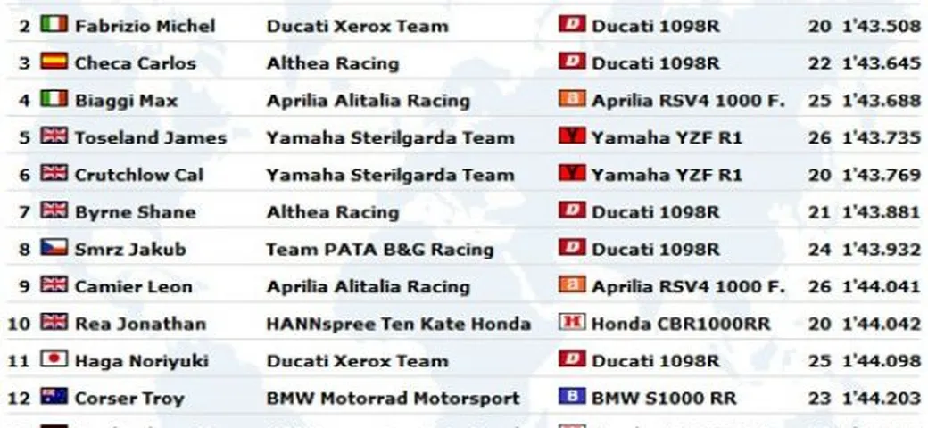 WSBK Portimao: qualifiche in live timing