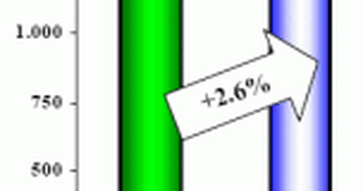 Gennaio 2006 - benino l'Europa - bene la Fiat