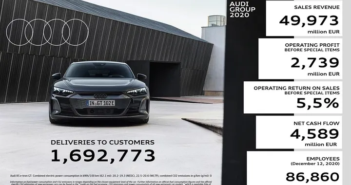 Audi: nuovi programmi di elettrificazione