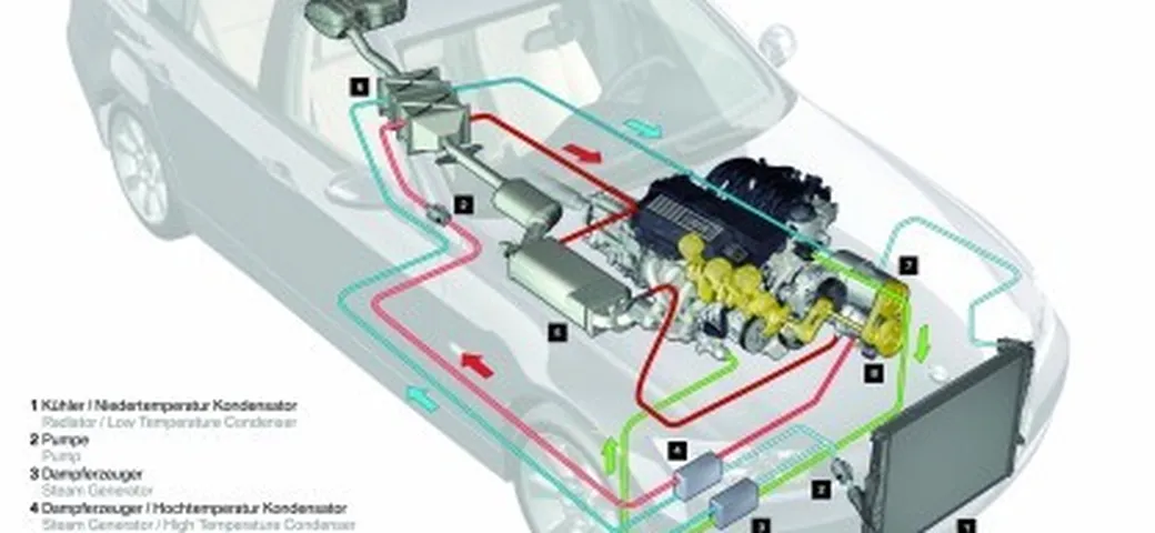 La turbina a vapore di BMW