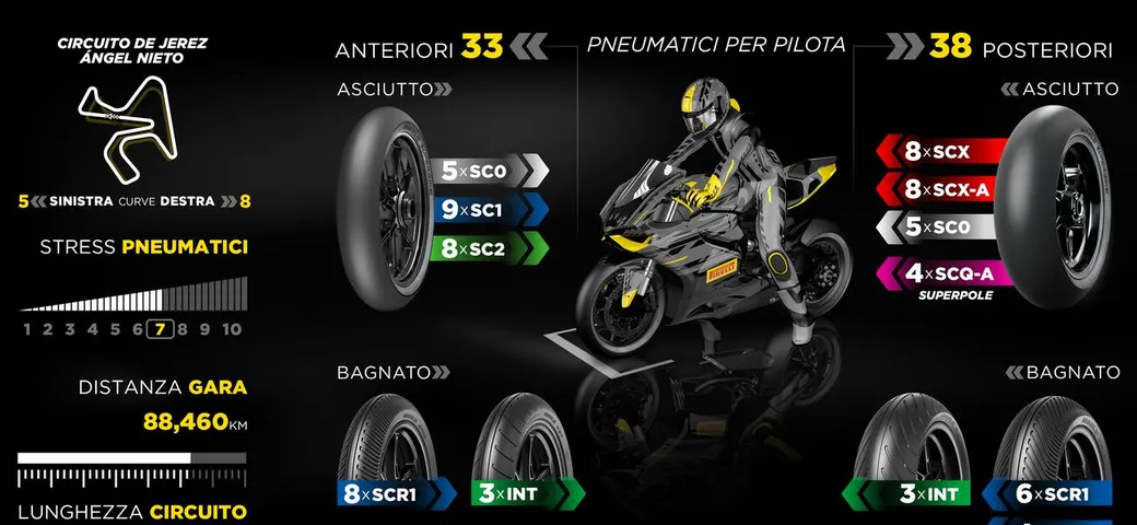 Pirelli: ecco le proposte per la sfida finale del WorldSBK 2023 a Jerez