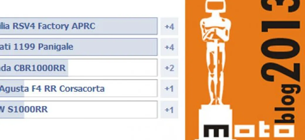 Motoblog Awards 2013: vota la Vera Superbike