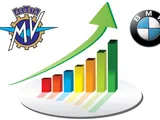 Mercato 2014: il successo di BMW e MV Agusta